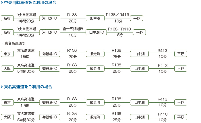 車利用